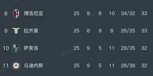 意甲第25轮全部赛事结束，最新积分榜全面更新！
