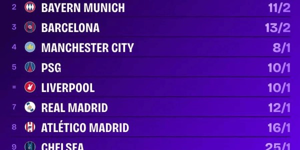 超级计算机算了一万次，得出的结论是：阿森纳要冲进决赛